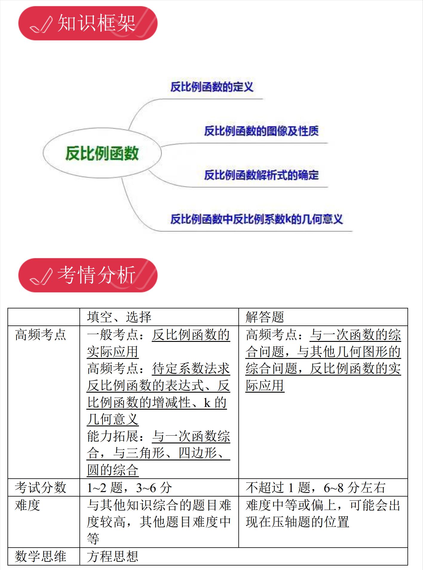 上海初中数学脑图,初三数学辅助线思维导图