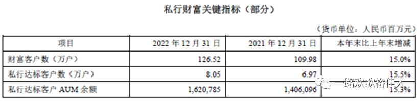新领导、新起点、新征程——2022年平安银行年报浅析