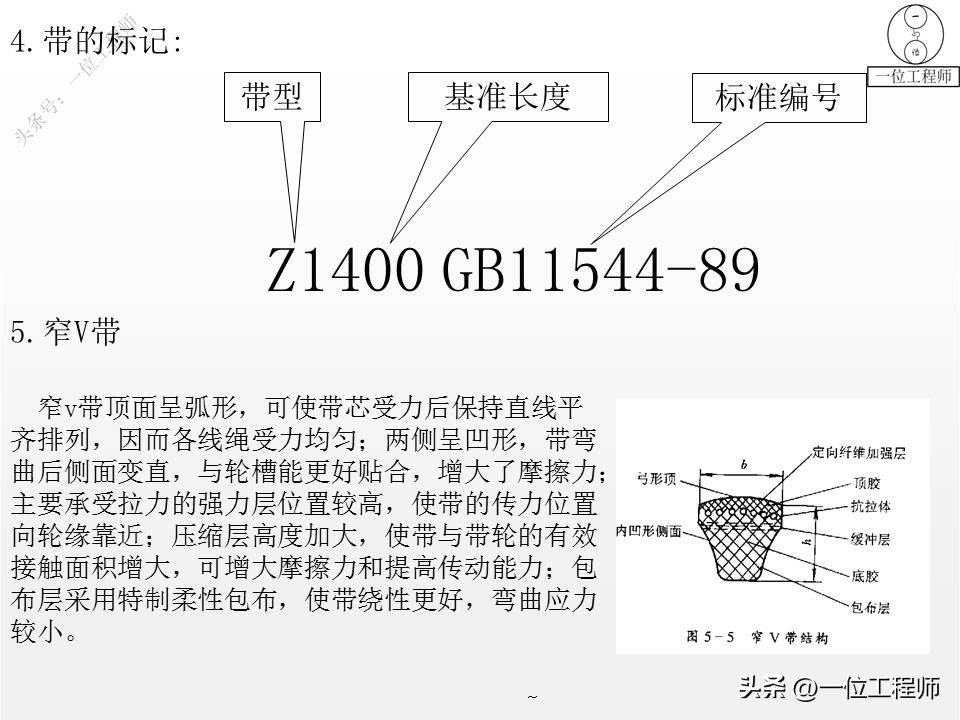 带传动的类型组成及应用特点,带传动理论与新型带传动参考文献