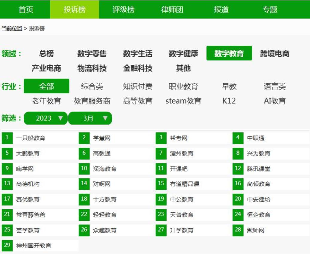 退款问题仍是“头号顽疾”！3月份超100家电商平台被投诉