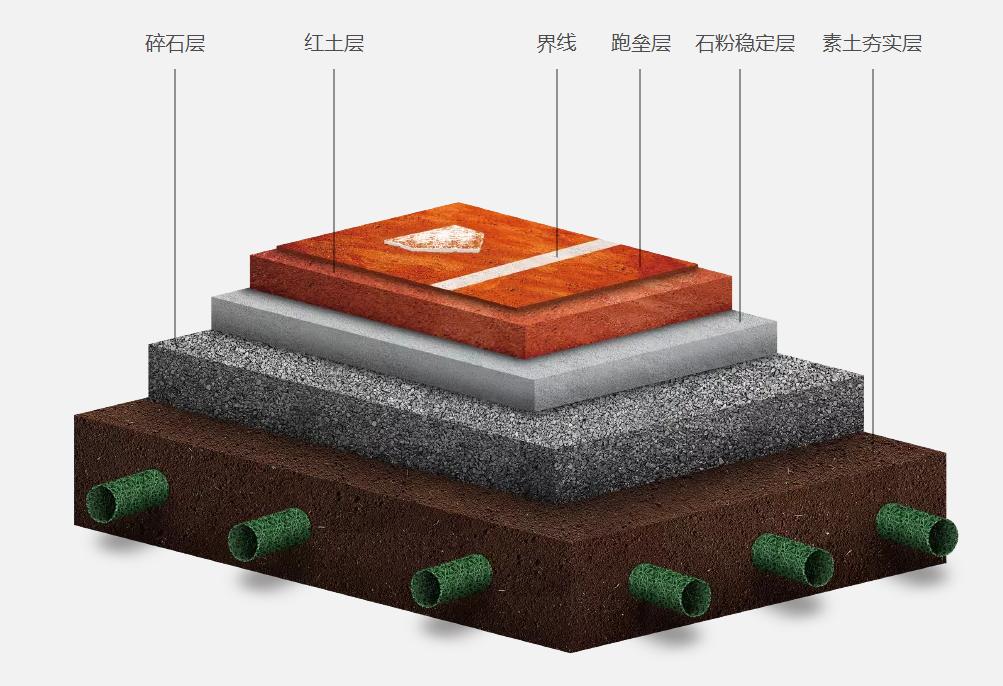 红土施工方案,红土网球场施工价格
