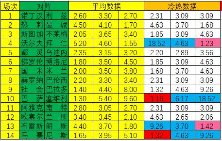 新浪彩票足彩第24069期冷热指数,新浪彩票足彩第23031期冷热指数
