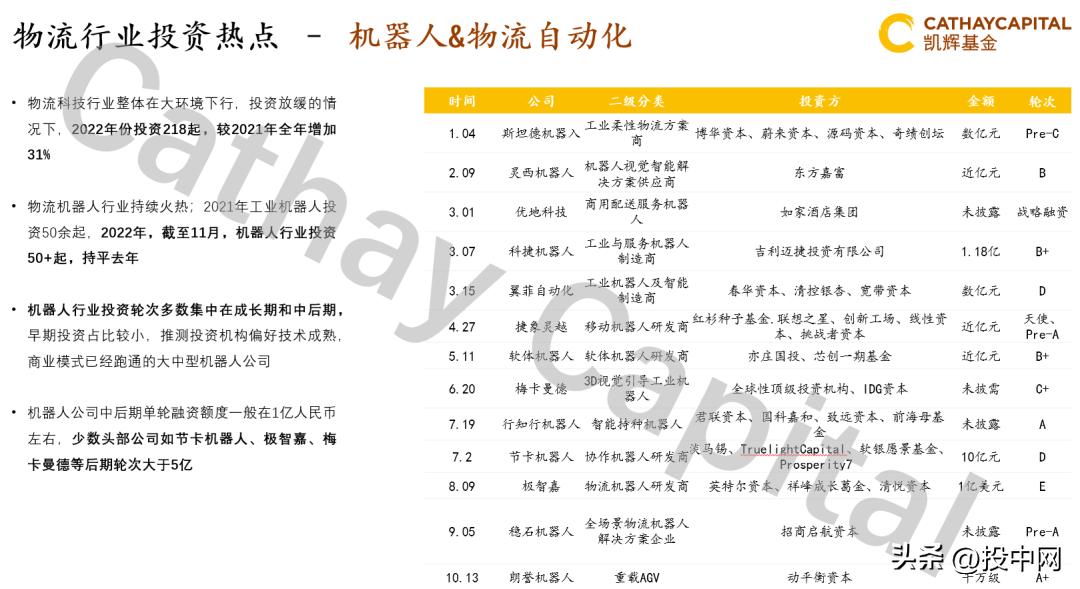 凯辉基金投资的知名企业,凯辉基金投资前景