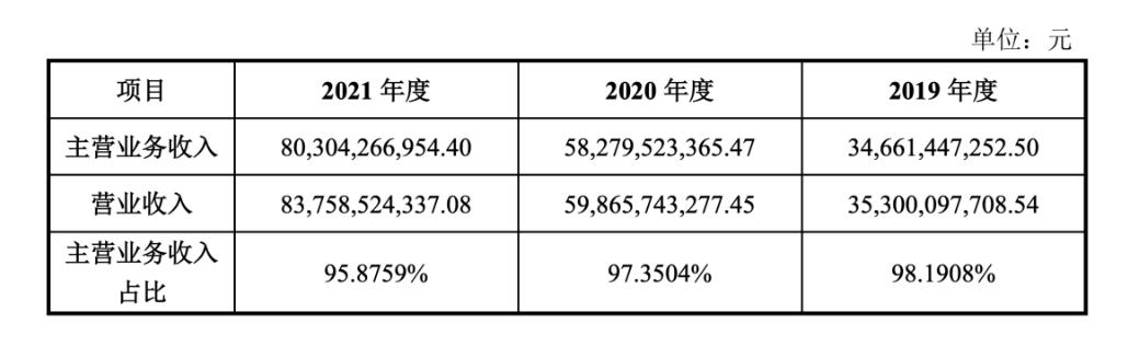 华勤技术上过科创板,华勤2023营收