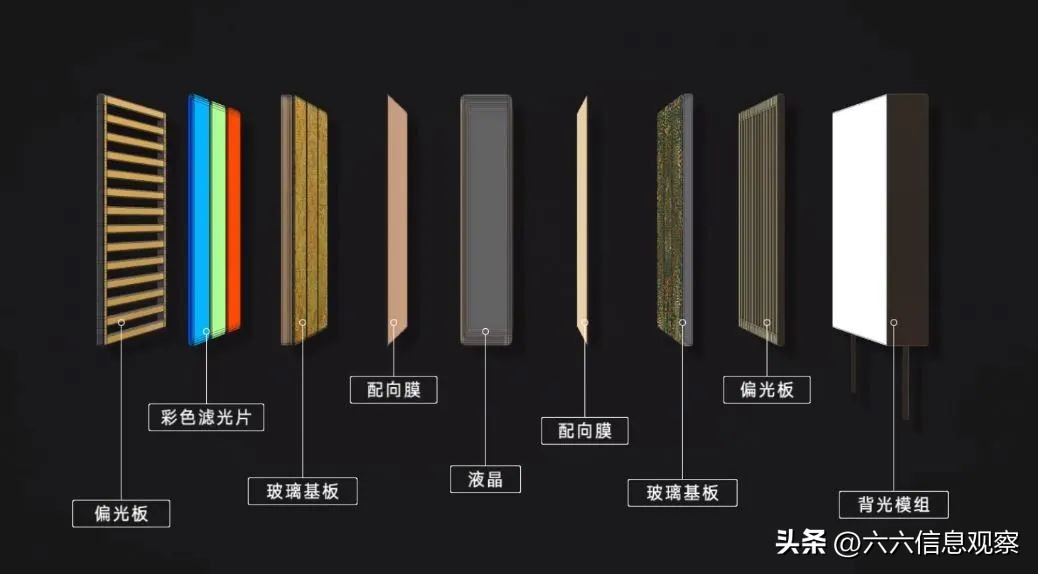 各种屏幕像素排列对比,三星屏幕像素和lg屏幕像素排列