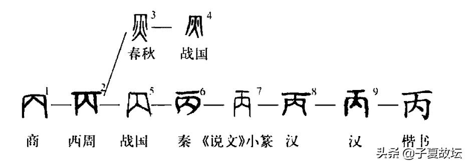 天干十个字的意义,十天干每字代表什么意思