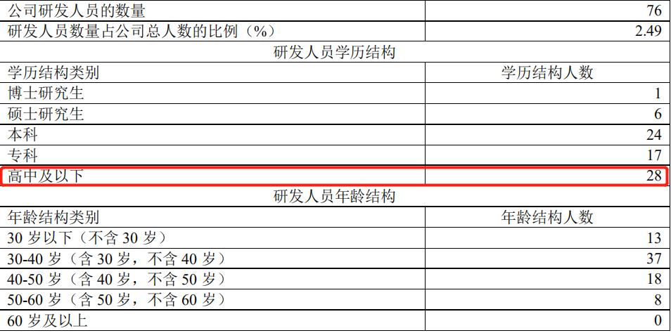 妙可蓝多营销投入过重的问题,妙可蓝多2020年销售净利率