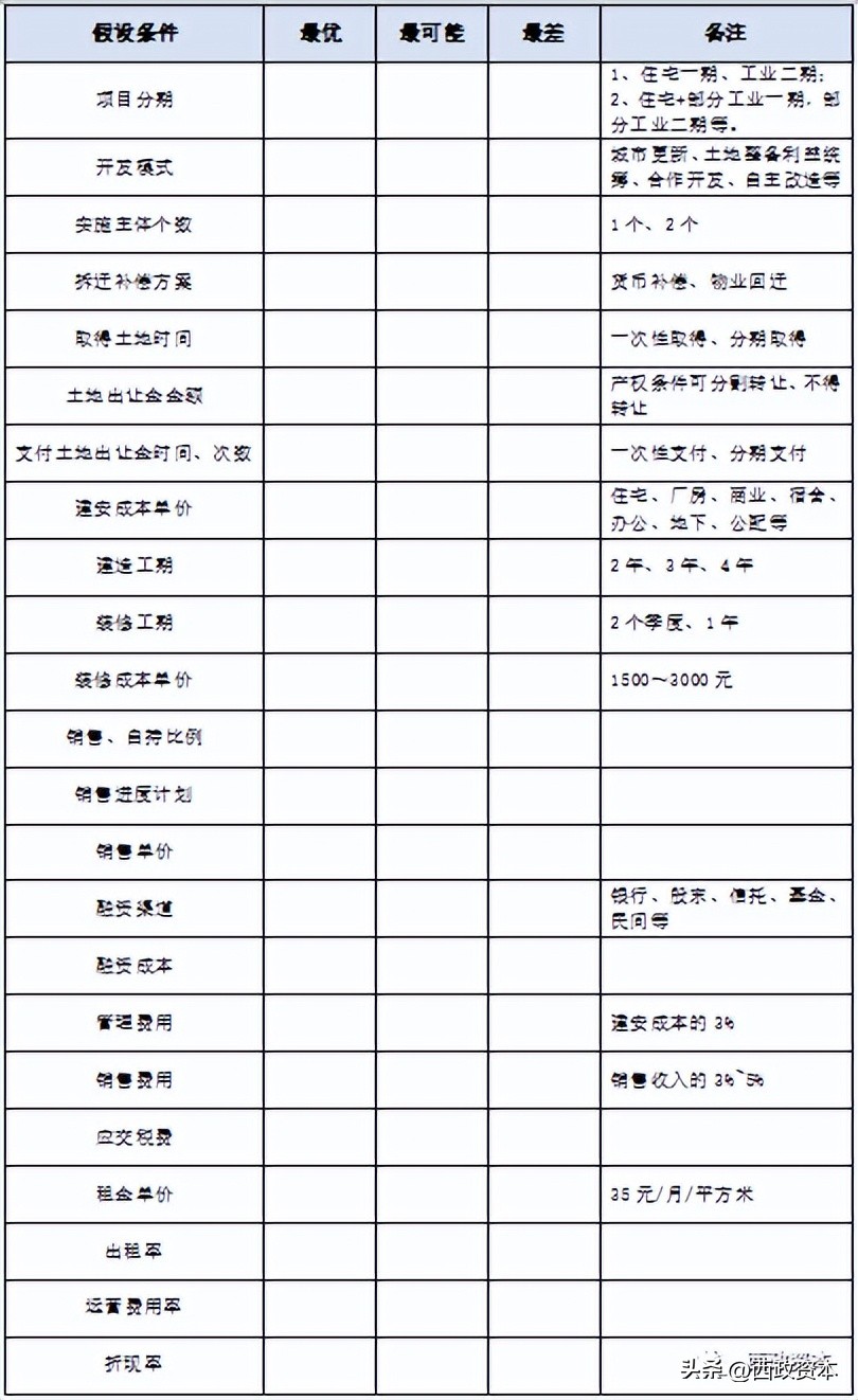 工业上楼成本优化,工业上楼助力地方经济