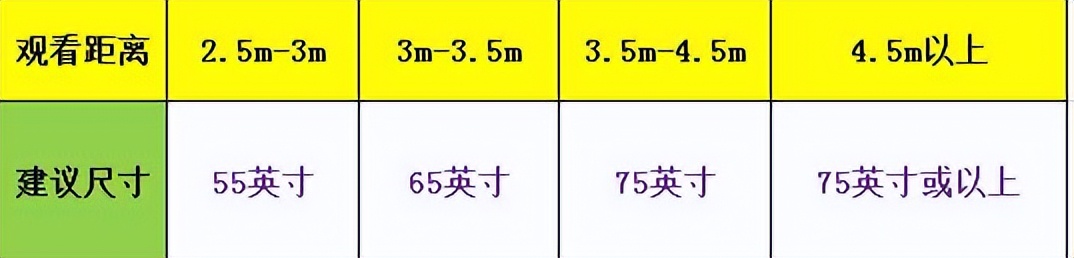 家用电视怎么买最经济,电视买什么配置的好实用