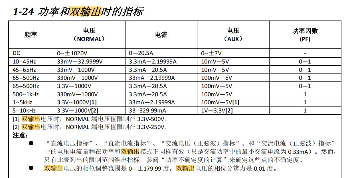 功率校准设置,电压精度校准方法