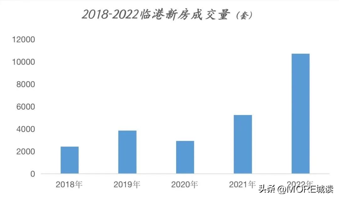 临港买哪个片区好,临港105片区房子值得买吗