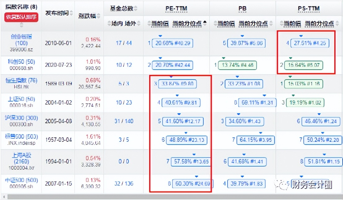 大盘震荡估值分析,当前实时估值回调怎么看