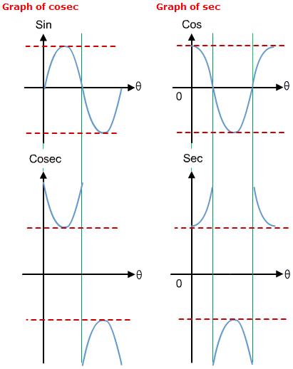 学考数学必考知识点三角函数,a-level数学三角函数课程