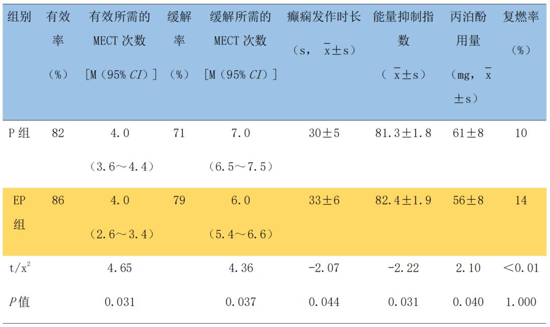 重度抑郁mect有效果吗,重度抑郁mect要做几次