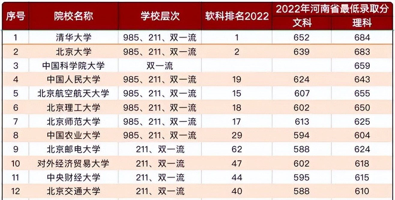 真实的北航大学排名,北航大学排名前十
