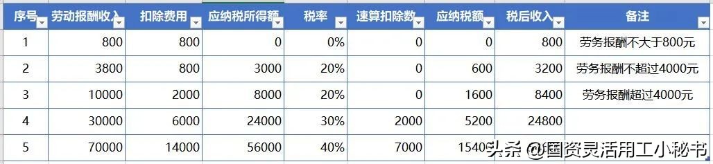 灵活用工模式如何缴纳个税,灵活用工的个人所得税如何报
