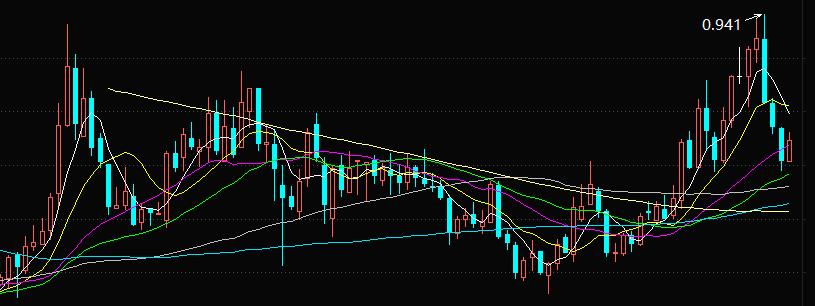 下周基金预测板块,下周恒生科技指数基金走向预测