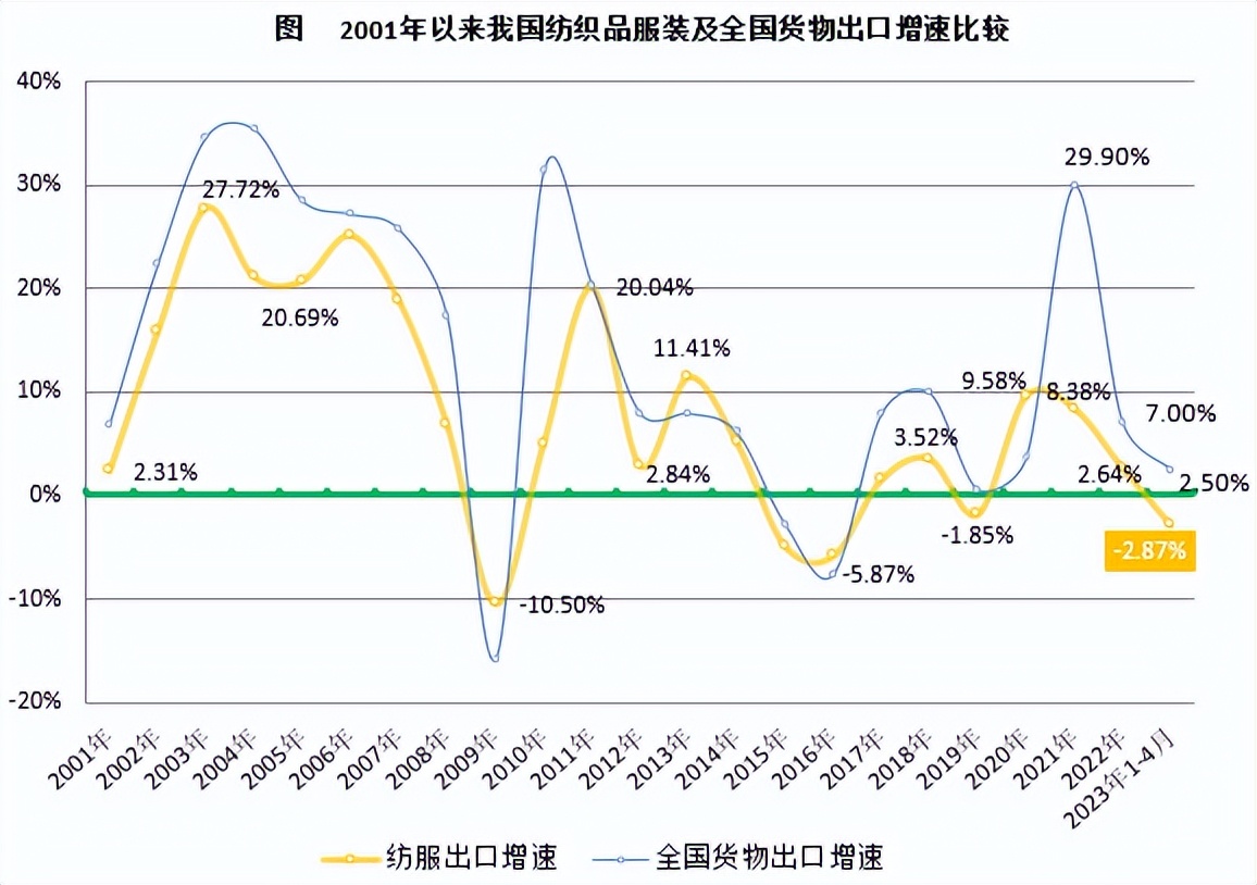 红蜻蜓两连板,红蜻蜓新款服装