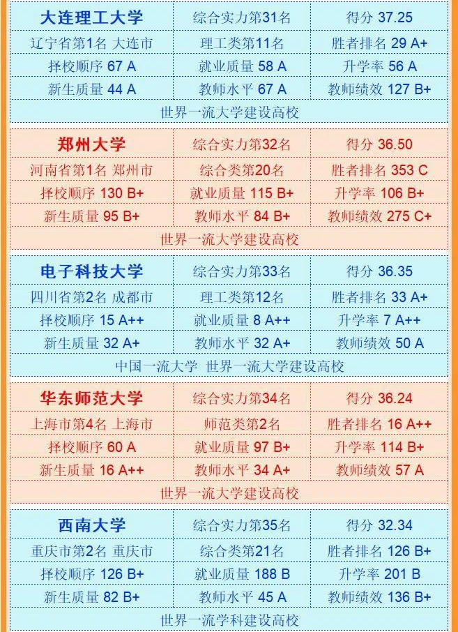 武书连发布2019中国大学排行榜,武书连2023中国大学最新排名