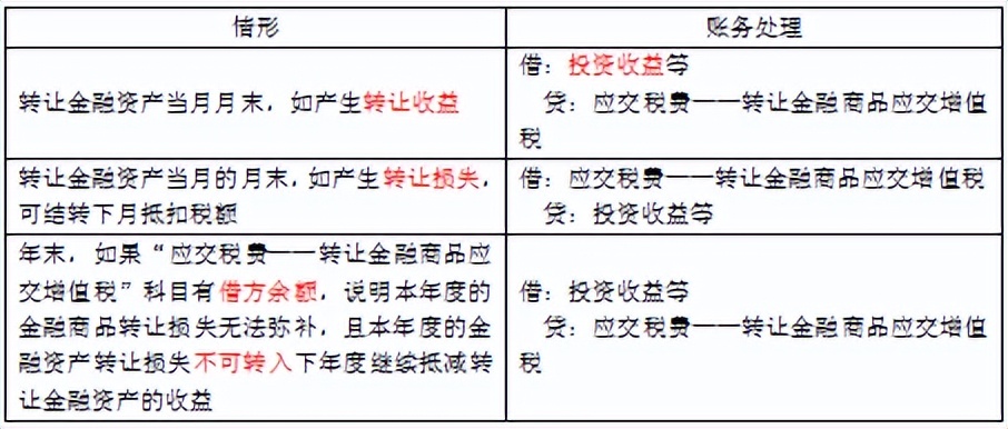 初级会计初级实务第二章资产,初级实务第三章流动资产