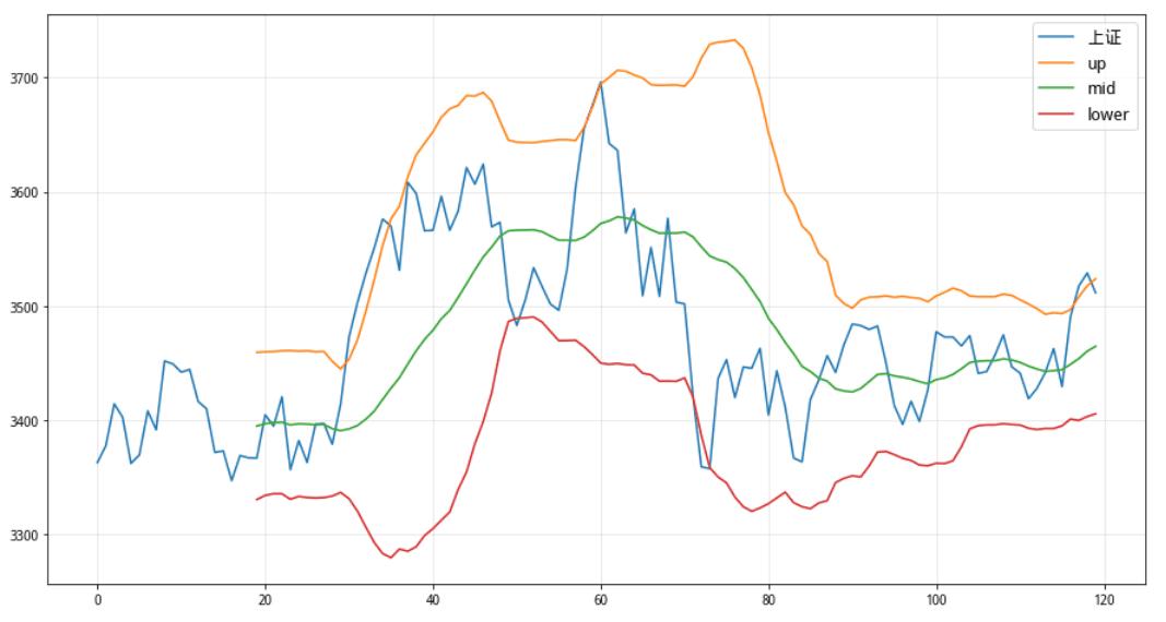 通达信指标量化交易软件,股票量化软件通达信