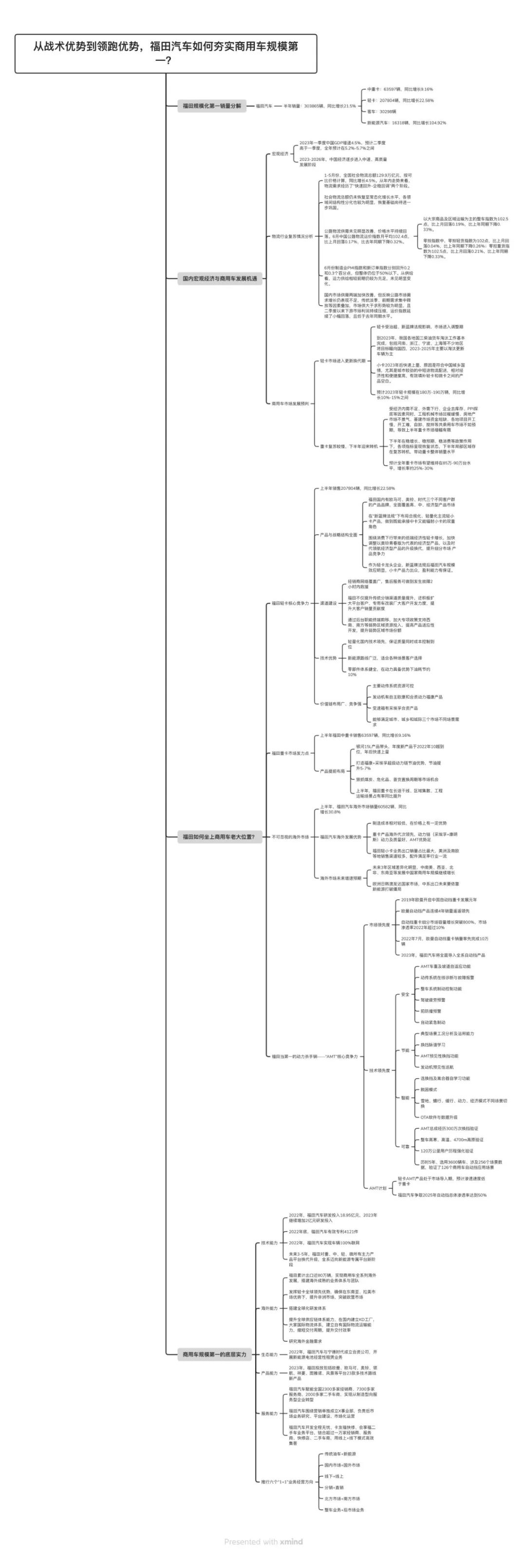 2019福田汽车进入高增长阶段,从领先到领军