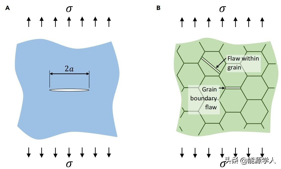 正极材料的物理性能,正极材料的主要制备方法及优势