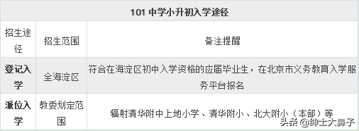 北京101中学介绍,北京101中学最新资讯