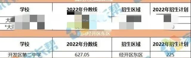 天津滨海中考成绩怎么样,滨海新区中考政策