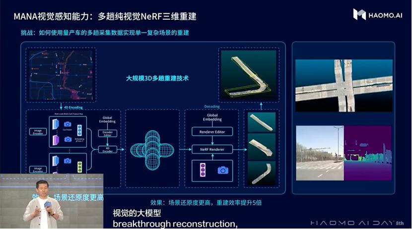 公布新定点、DriveGPT雪湖·海若宣布落地车型，毫末AIDAY干货满满