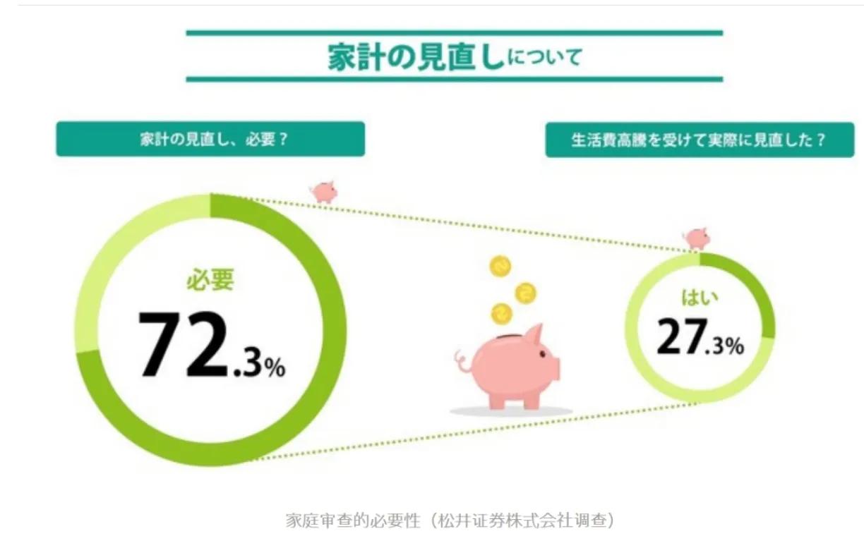日本每日生活费,日本生活成本怎么那么大