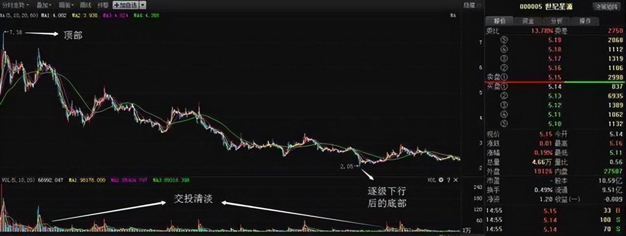 炒股最简单实用的方法,炒股最简单最实用的方法