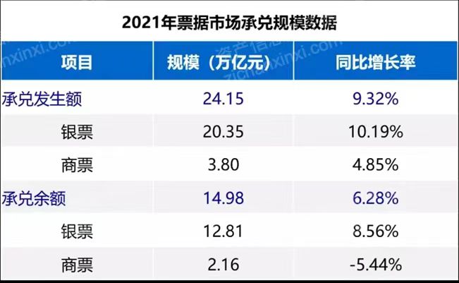 2023年商票研究报告