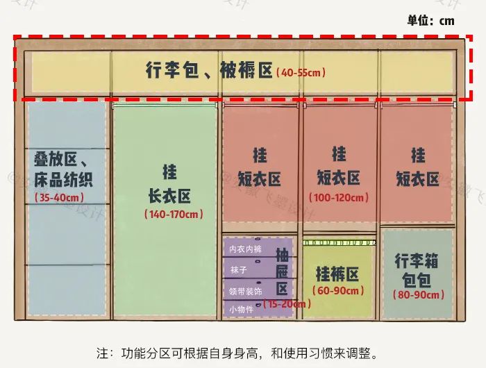 想要一个衣柜,想要衣柜