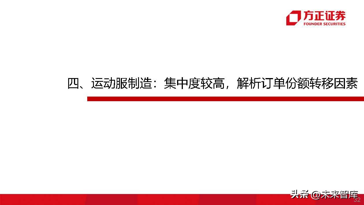运动服生产商,运动服专业生产厂家企业