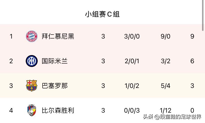 欧冠最新积分榜马竞和波尔图,欧冠意甲最新积分榜