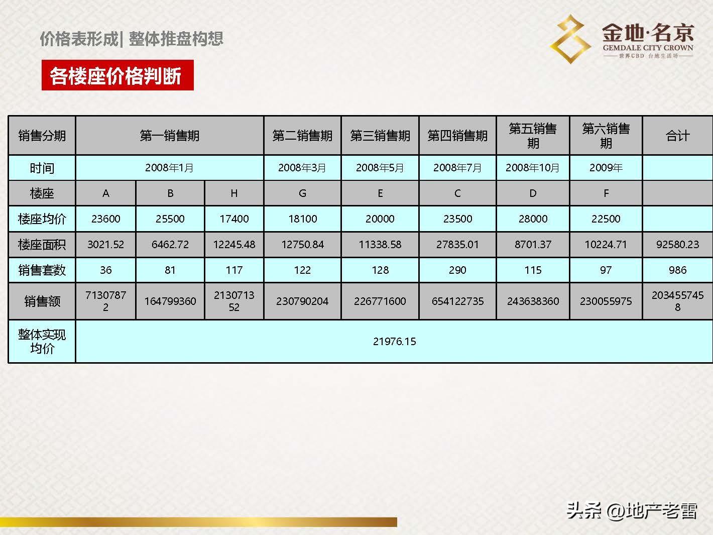 南京金地名京现在成交价,金地名京多少钱一平