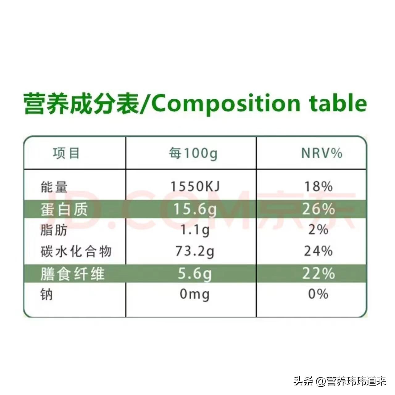 全麦粉属于全谷物吗,金像全麦粉是真的全麦粉吗