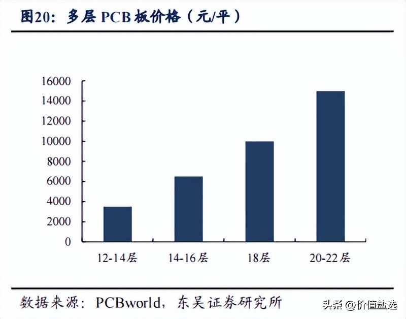盘点算力风口下那些投资机遇