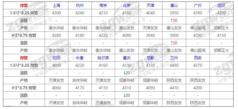 钢材价格5月8号钢价行情,钢材价最新今日行情5月12日