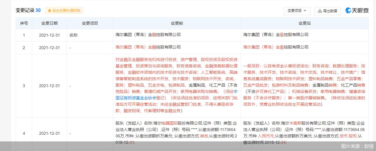 失速的海尔金控：撕掉金融标签后，怎么做好“产业投行”
