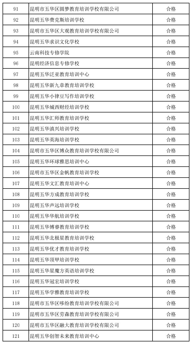 昆明市线下培训课程,昆明市教育培训最新政策