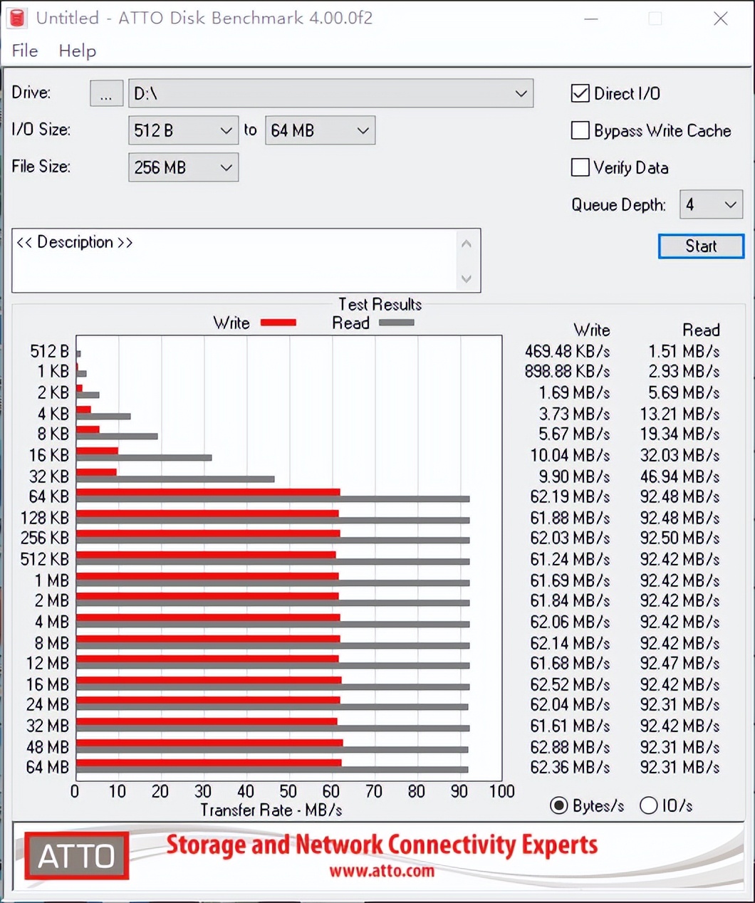 铠侠推出2tb内存卡,凯侠内存卡g1和g2