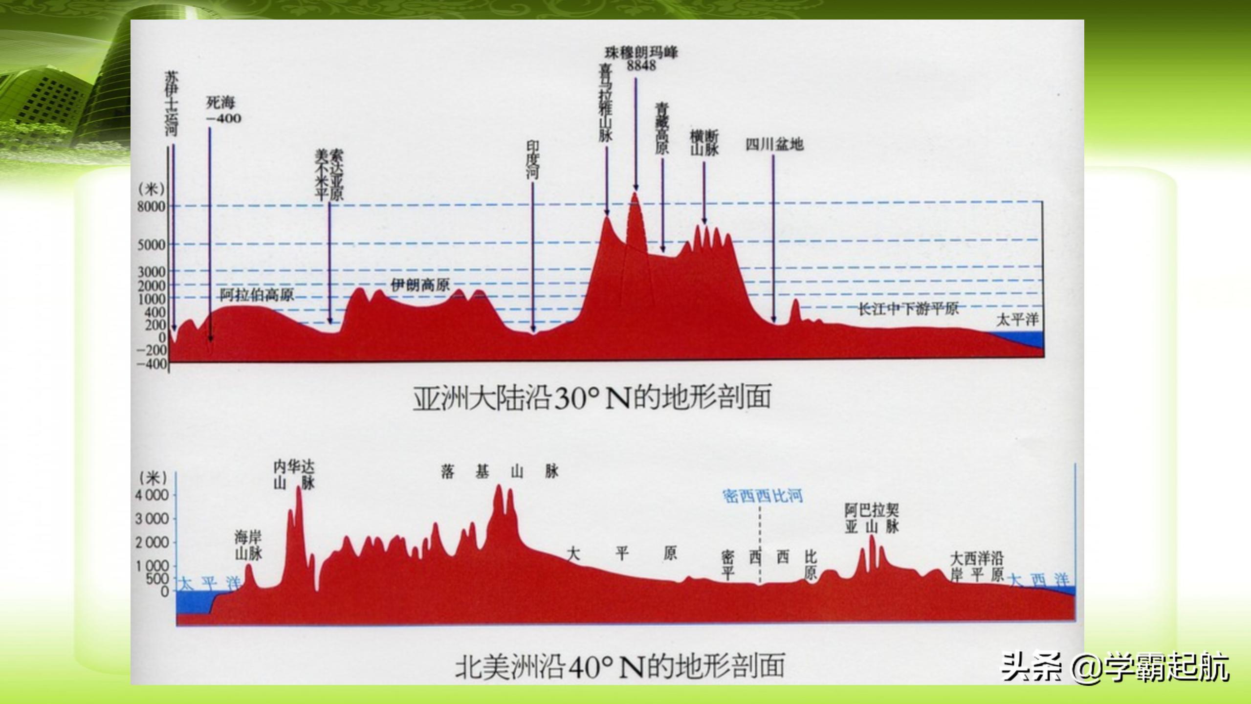 七年级地理下册，全册考点图文梳理，重点班人手一份，吃透不下95