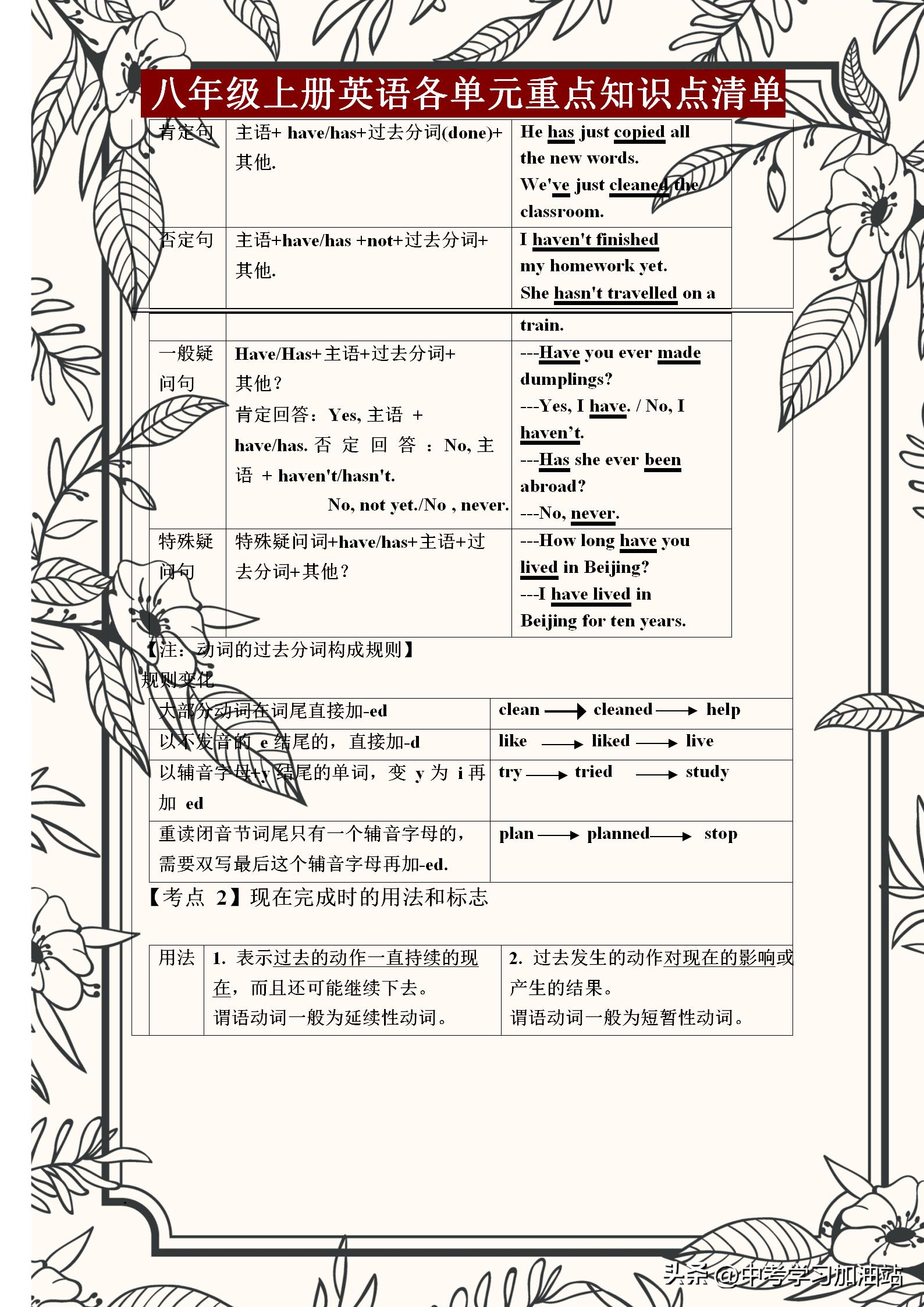 八年级上册英语重点语法归纳期中,八年级上册英语重点短语和知识点