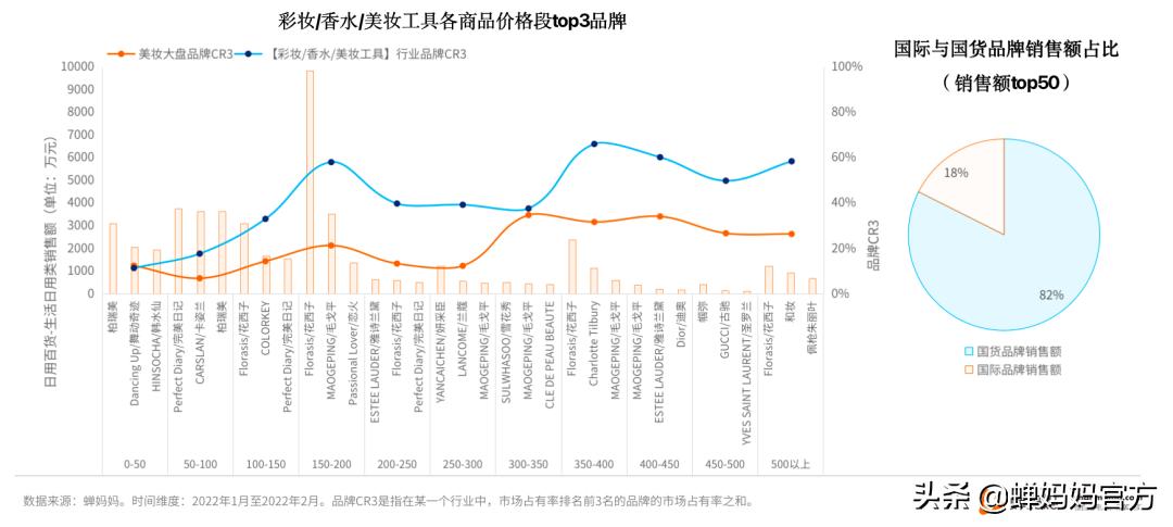 抖音美妆行业分析:销售额高速增长,直播和视频哪个更具潜力?