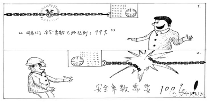 安全小漫画四幅图,安全漫画200张干货满满