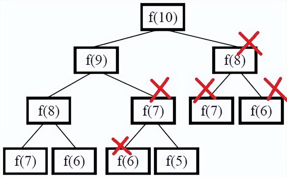 超实用的javascript代码片段,如何写出优雅的JS代码