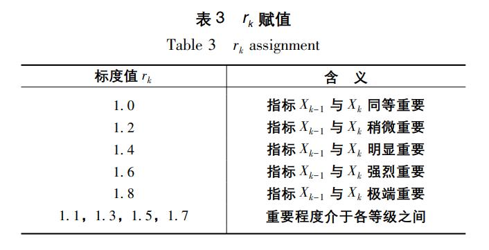 基于改进TOPSIS算法的鄂尔多斯市水资源承载力综合评价