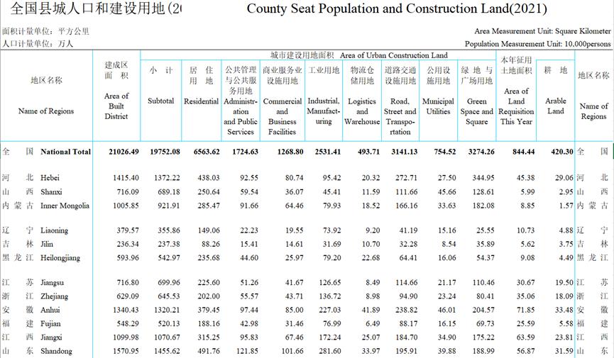 中国经济三个巨大的潜在发展空间,中国错过的三次发展机遇